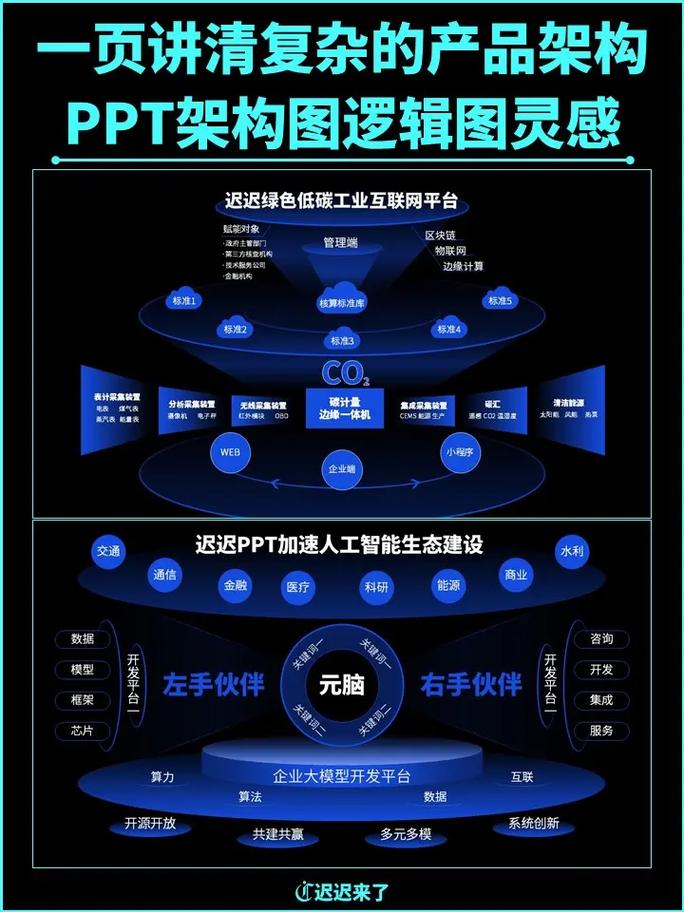 AI與數據科技 重構產業變革的智慧引擎