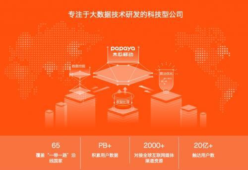 木瓜移動 數據+技術雙輪驅動，掘金移動出海大市場
