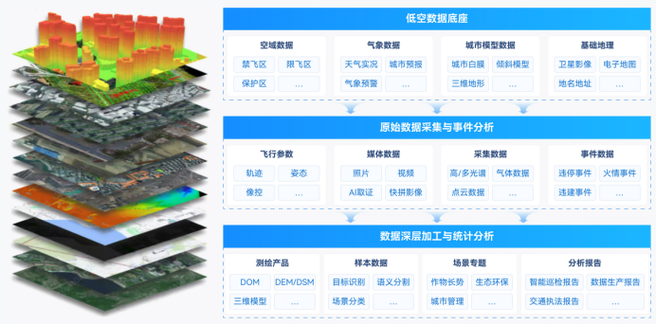 智算中心新范式 算法即場景，開啟空基數據智能新時代